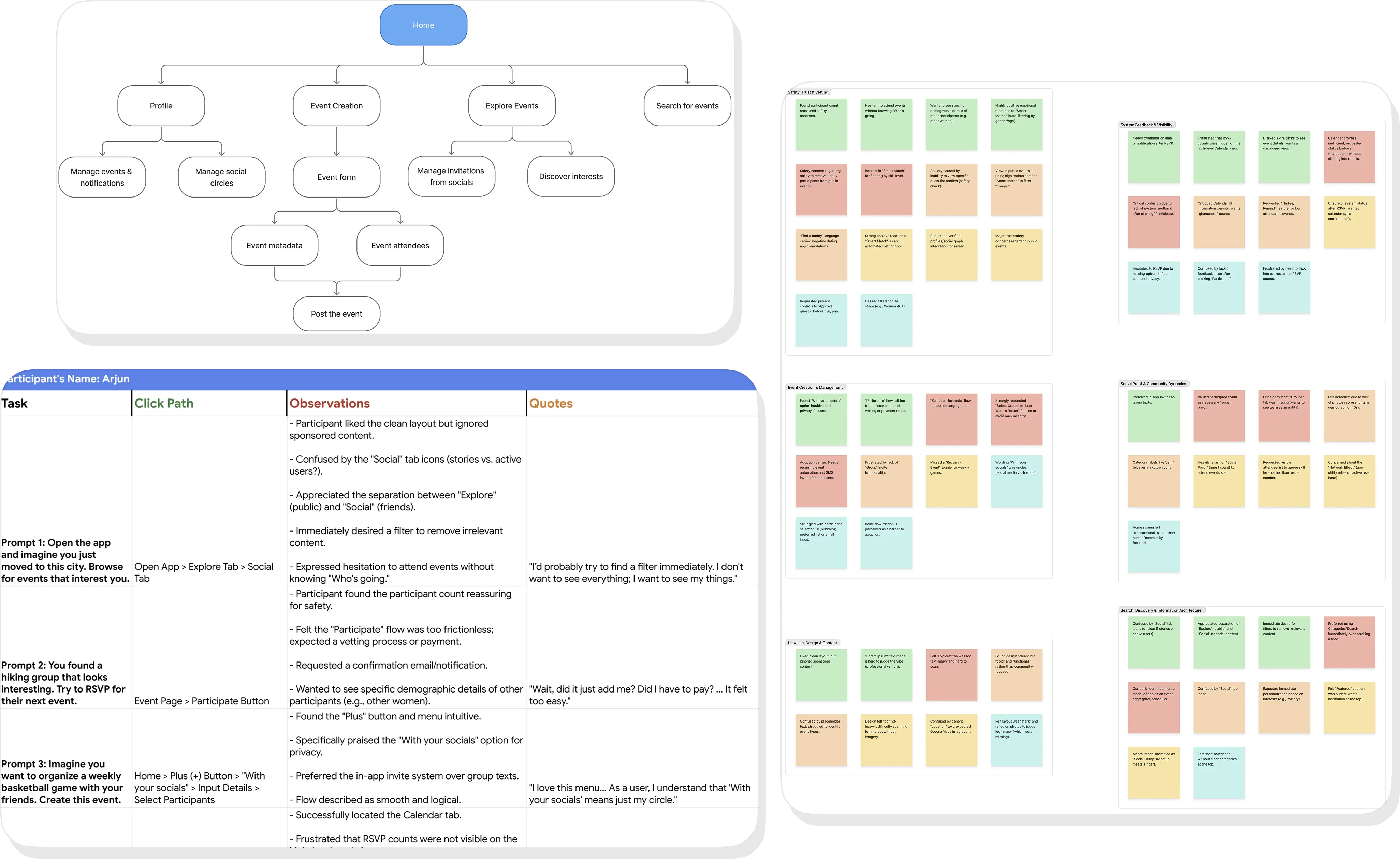 Research artifact showing interview synthesis and key findings for KnockKnock